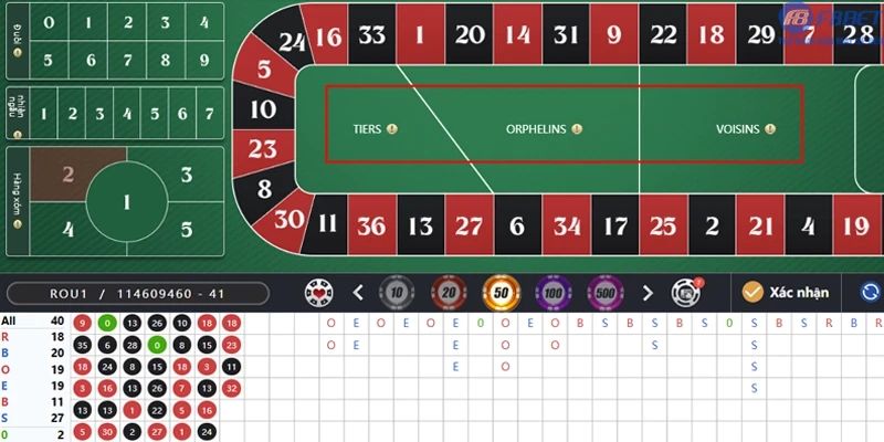 Chiến thuật cược Roulette được nhiều người áp dụng