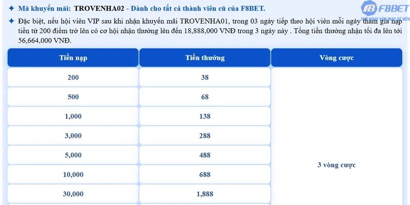 Gói siêu ưu đãi “TROVENHA02” lên đến 132 triệu