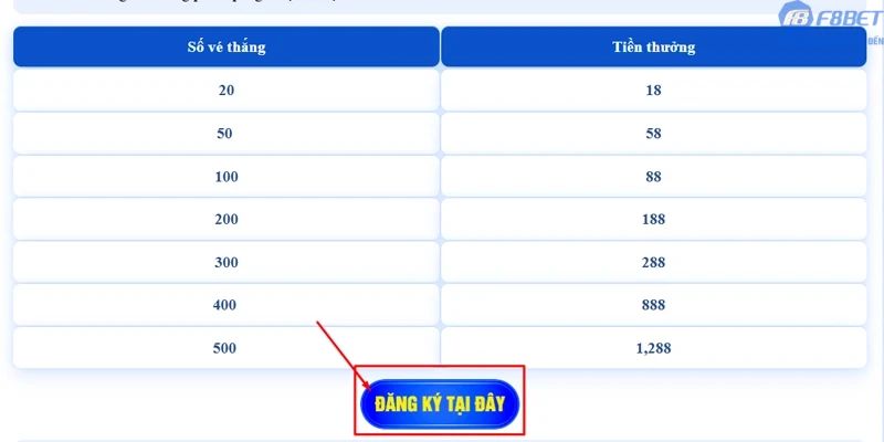 Hướng dẫn tham gia khuyến mãi tại F8bet1