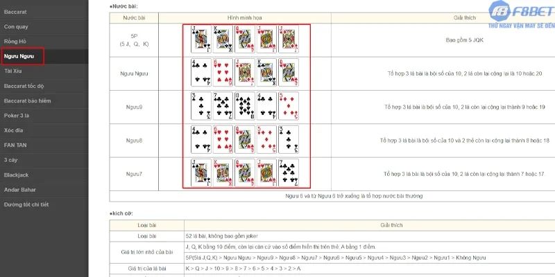 Luật chơi Ngưu Ngưu F8bet1 từ A - Z