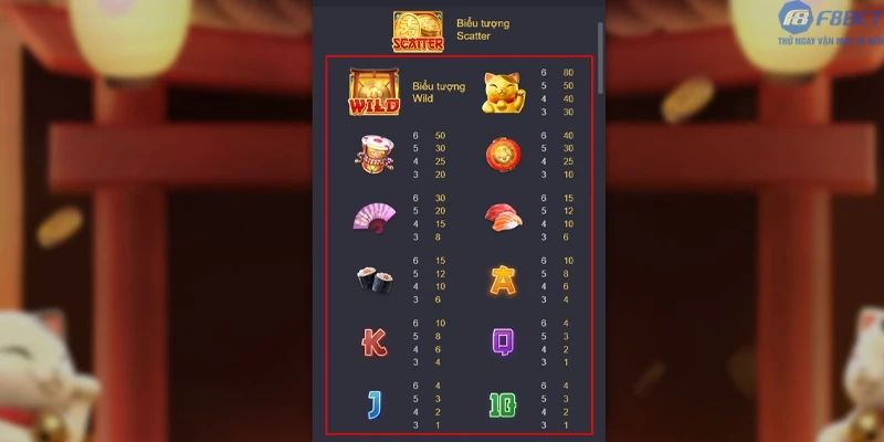 Mẹo chơi Neko May Mắn PG nên tham khảo