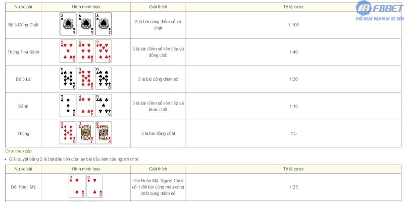 Một vài gợi ý hữu ích khi chơi Blackjack