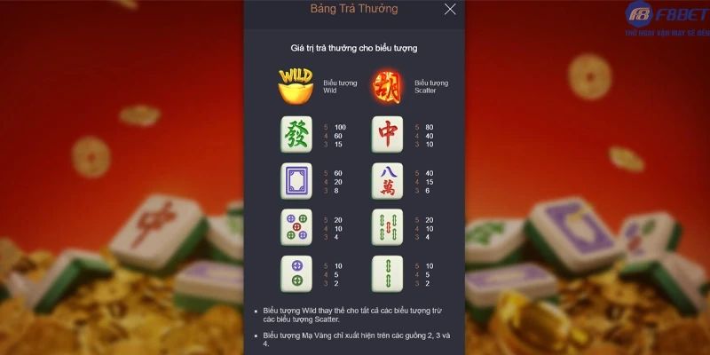 Thứ tự các biểu tượng và giá trị đổi thưởng