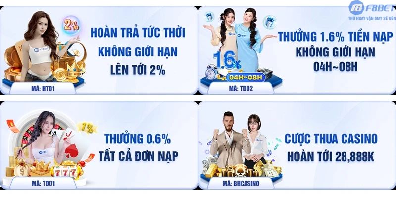 Tỷ lệ hoàn trả chi tiết của từng sảnh game F8bet1