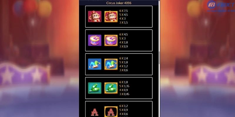 Ưu điểm khi chơi Hề Xiếc 4096 tại F8bet1