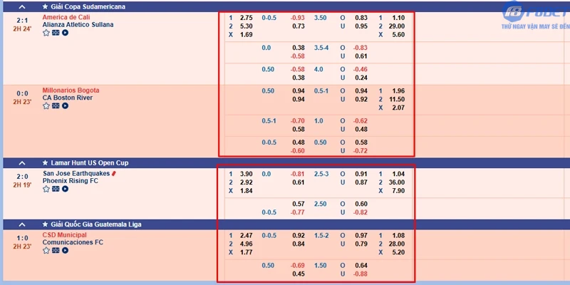 Điểm qua các loại kèo cược phổ biến tại sảnh SBO F8bet1