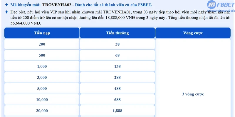 Gói siêu ưu đãi “TROVENHA02” lên đến 132 triệu