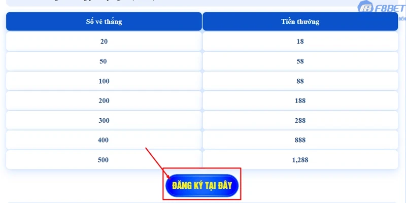 Hướng dẫn tham gia khuyến mãi tại F8bet1