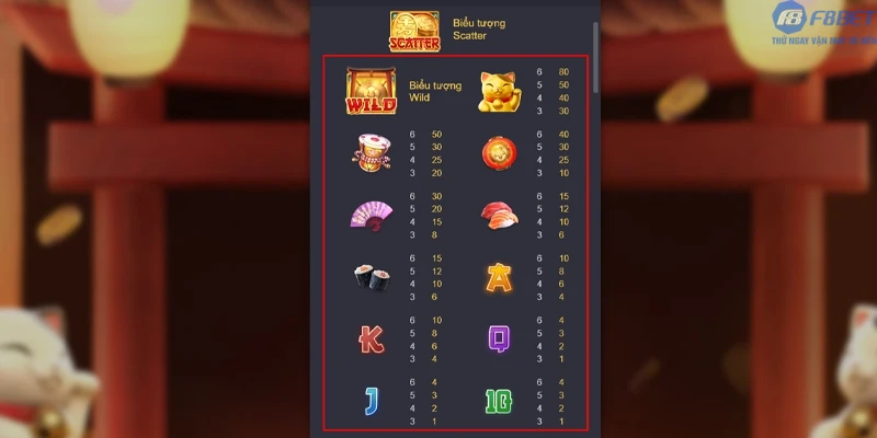Mẹo chơi Neko May Mắn PG nên tham khảo